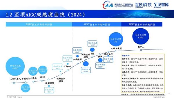 互联网行业全景概况_2024年最新趋势
