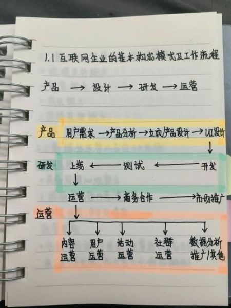 互联网传媒公司如何盈利_新媒体运营怎么做