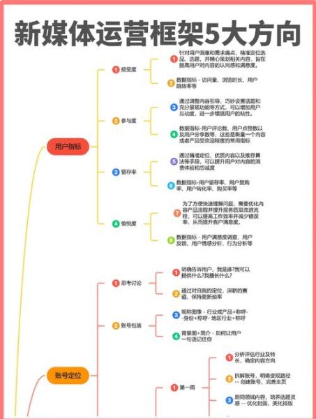 互联网传媒公司如何盈利_新媒体运营怎么做