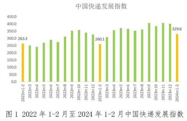 中国物流行业发展现状_未来趋势