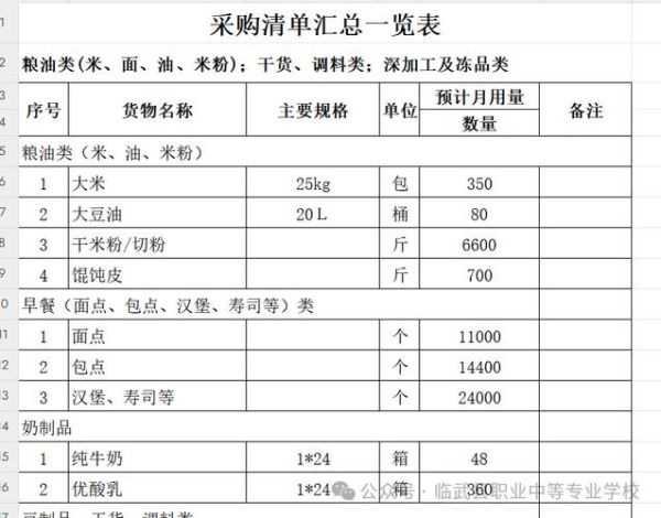 餐饮食材配送公司怎么选_食材配送价格一般多少钱