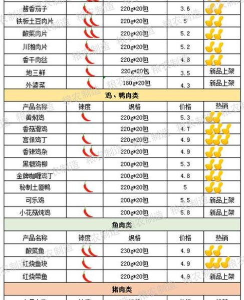 餐饮食材配送公司怎么选_食材配送价格一般多少钱