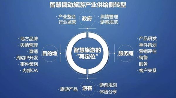 互联网加旅游未来发展趋势_智慧旅游如何改变出行体验