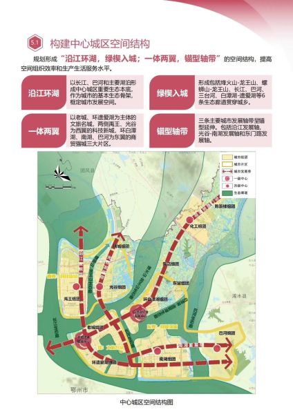 黄冈发展前景怎么样_黄冈未来五年投资热点在哪