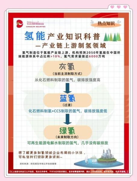 氢能源发展前景_氢能产业链投资机会