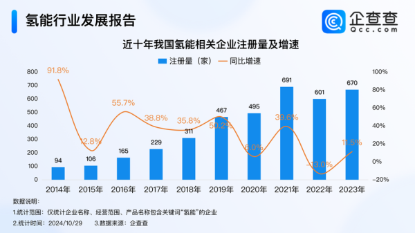 氢能源发展前景_氢能产业链投资机会