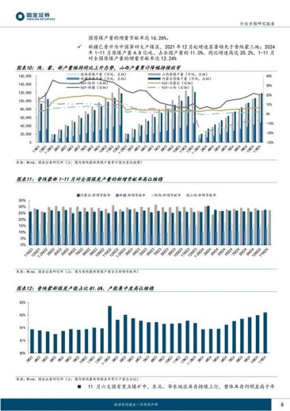 煤炭行业投资前景如何_2024年煤炭价格走势预测