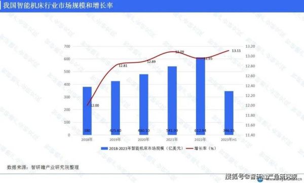 机床行业未来五年趋势_数控机床如何选