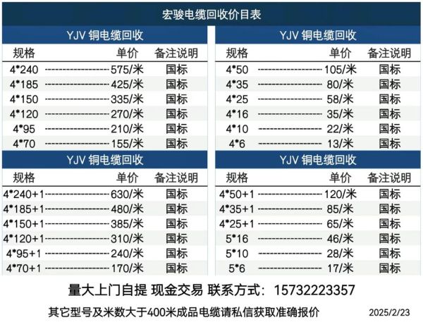 电缆规格怎么选_高压电缆价格多少钱一米