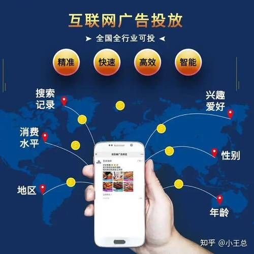 互联网广告和传统行业区别_如何精准投放