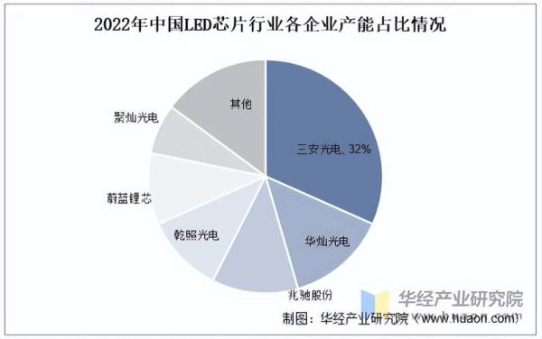 中国LED行业现状如何_未来五年增长空间在哪