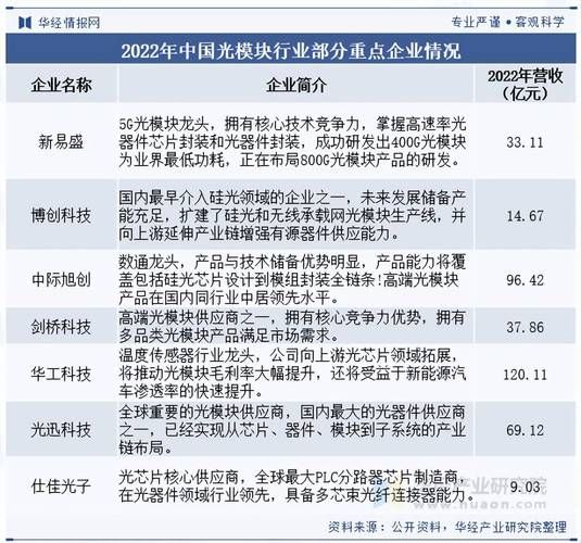 中国LED行业现状如何_未来五年增长空间在哪