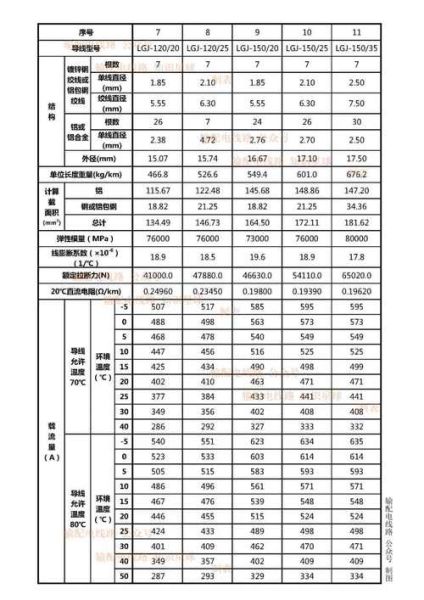 钢绞线规格型号怎么选_钢绞线多少钱一吨