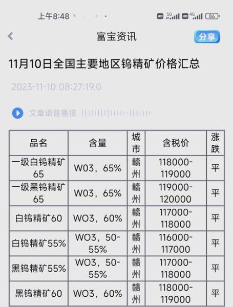 钛行业前景怎么样_钛材价格还会涨吗