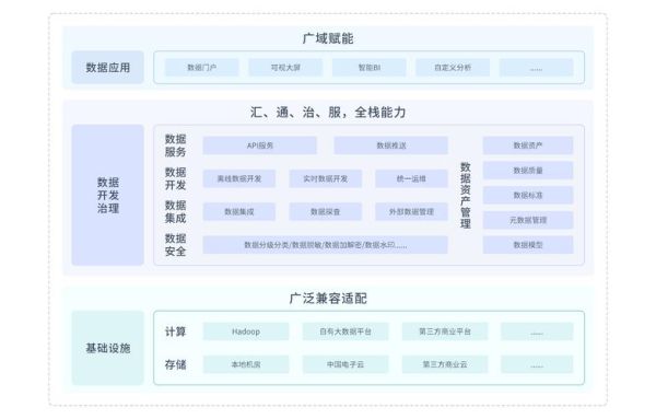 大数据开发前景怎么样_大数据开发需要学什么