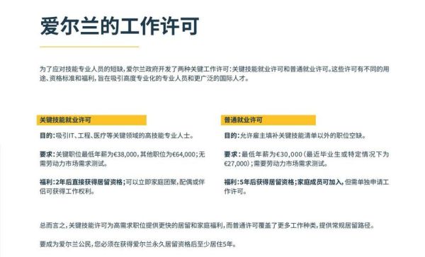 爱尔兰互联网行业薪资水平_如何进入爱尔兰科技公司