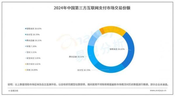 互联网支付安全吗_未来支付趋势有哪些
