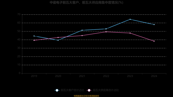 电瓷行业前景怎么样_电瓷市场未来五年趋势