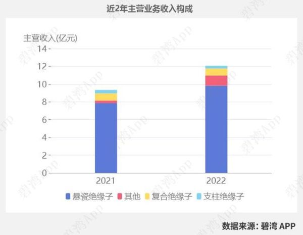电瓷行业前景怎么样_电瓷市场未来五年趋势