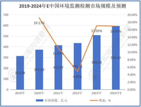检测市场前景怎么样_2024年值得入局吗