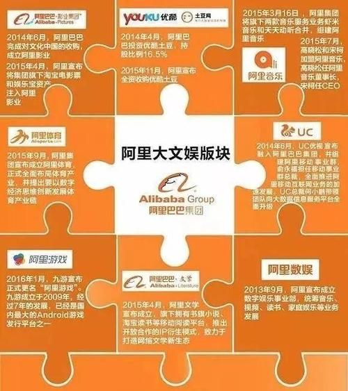 阿里巴巴行业地位怎么样_阿里巴巴核心竞争力有哪些