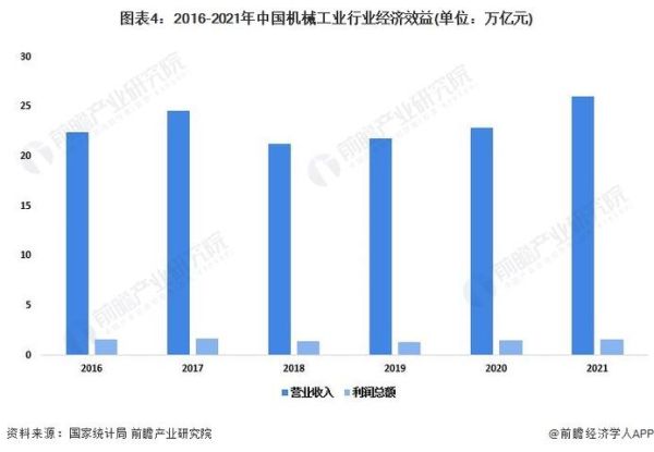 2016机械制造行业分析_未来发展趋势如何