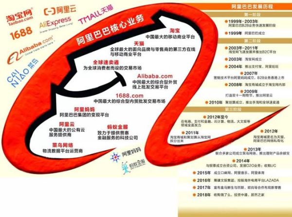 阿里巴巴行业地位怎么样_阿里巴巴核心竞争力有哪些