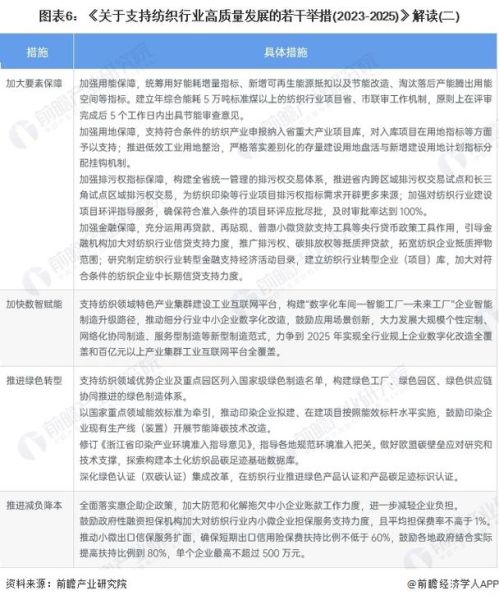 中国家纺前景怎么样_2024年还能入局吗