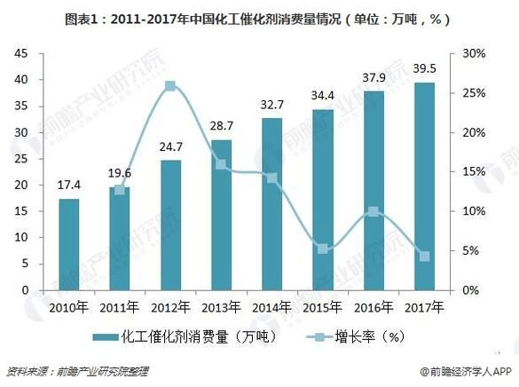 2017化工行业现状如何_未来五年怎么走