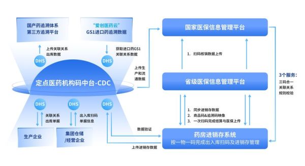 医疗产业互联网_如何落地