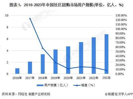 团购网站如何盈利_团购行业未来趋势
