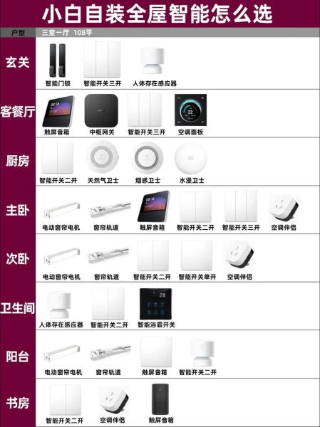 智能家居系统怎么选_全屋智能方案多少钱