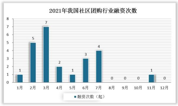 团购网站如何盈利_团购行业未来趋势