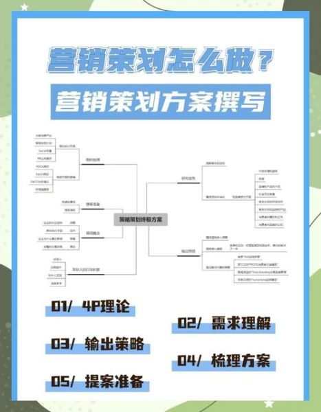 策划行业前景怎么样_策划师如何转型