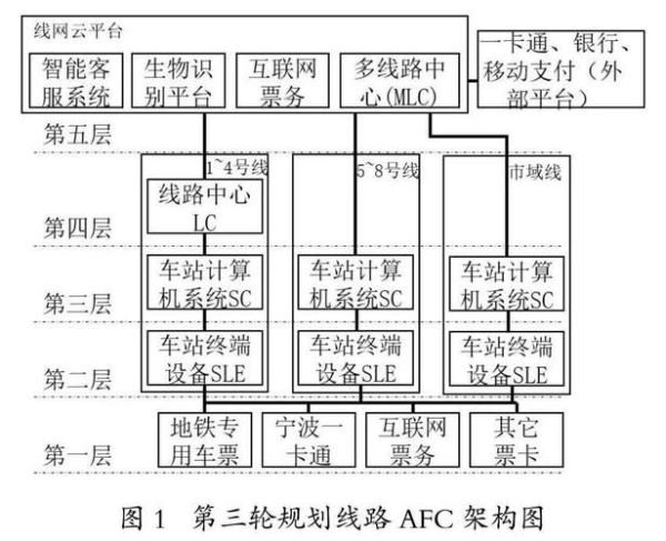 互联网清分代表什么_清分系统如何运作
