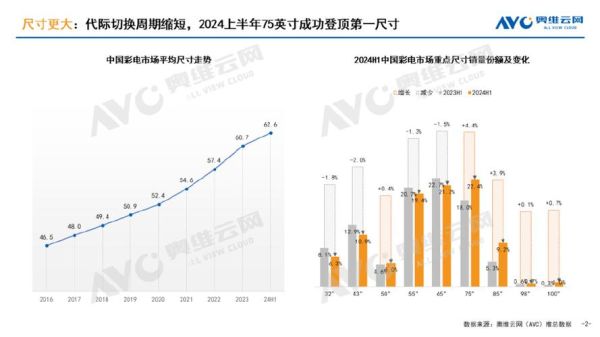 彩电行业前景怎么样_2024年电视市场还能赚钱吗