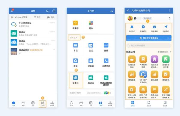 ISV前景怎么样_ISV如何盈利