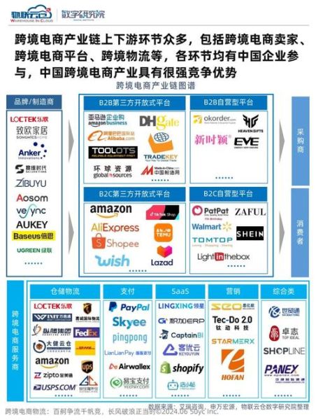 电商物流前景怎么样_2024年还能入局吗