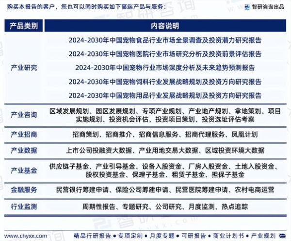 宠物行业现状如何_2024年宠物店还能赚钱吗