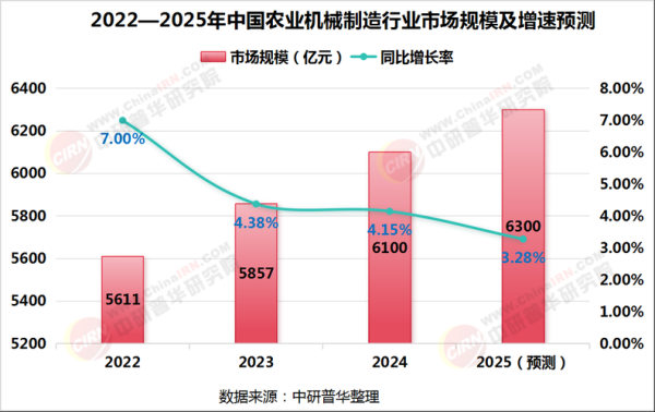 农业行业未来趋势_农业行业如何赚钱