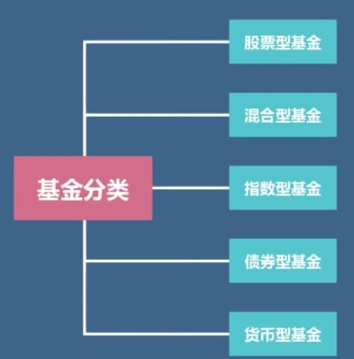 互联网基金投资前景怎么样_新手如何选基