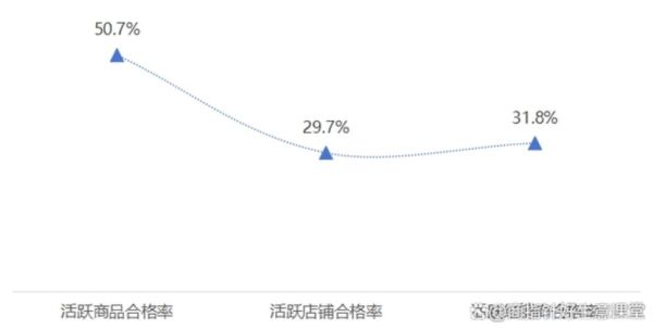 化妆品行业SCP分析_市场竞争格局如何演变