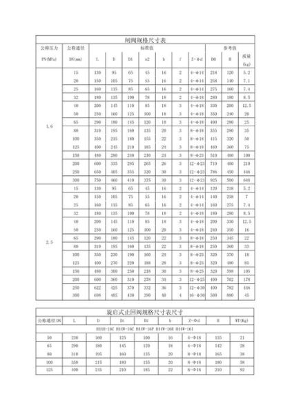 阀门选型怎么选_阀门价格多少钱