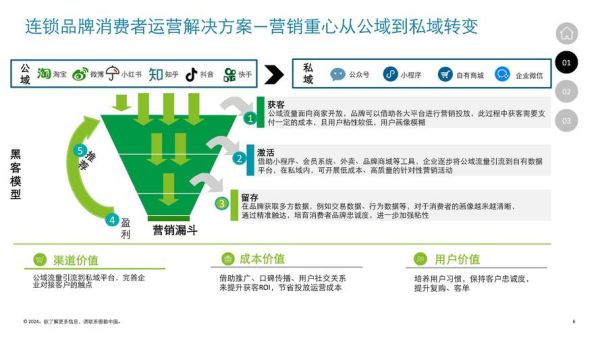 产业互联网会员制是什么_如何落地产业互联网会员制