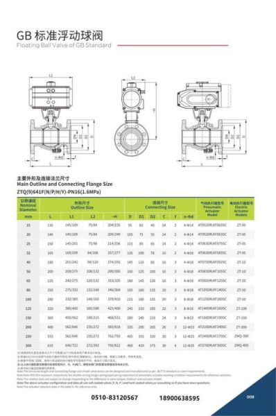 阀门选型怎么选_阀门价格多少钱