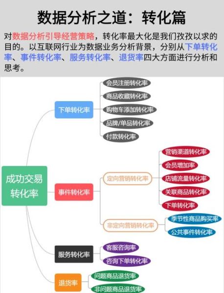 广州中移互联网数据分析_如何提升转化率