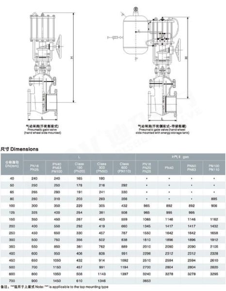 阀门选型怎么选_阀门价格多少钱