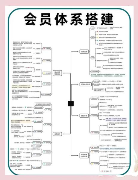 产业互联网会员制是什么_如何落地产业互联网会员制