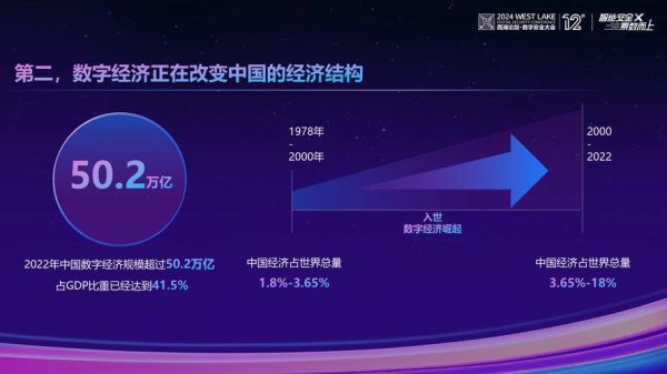 重庆互联网发展报告_重庆数字经济现状如何