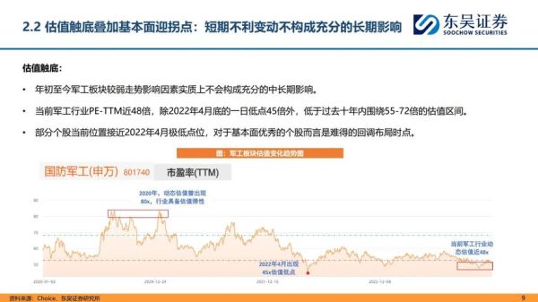 国防军工行业未来五年发展趋势_军工板块投资价值分析